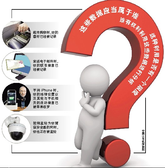 大数据时代 你得隐私何处躲藏?