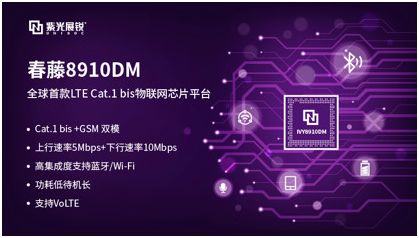 紫光展锐春藤8910DM重磅发布 全球首款Cat.1 bis 物联网芯片平台