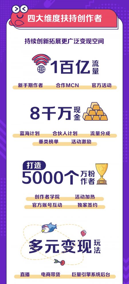 “年轻的快乐”主题论坛召开,皮皮虾APP披露最新创作者扶持计划