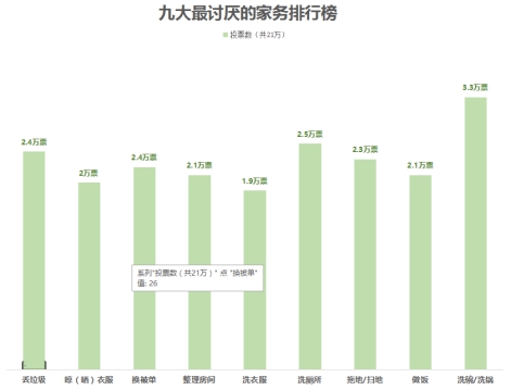 讨厌洗碗?能洗锅的老板中式强力洗洗碗机W735帮你洗得漂亮