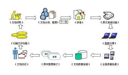 档案扫描整理软件下载 电子档案软件下载