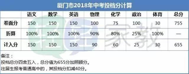 答题比赛软件模版 申论答题模版