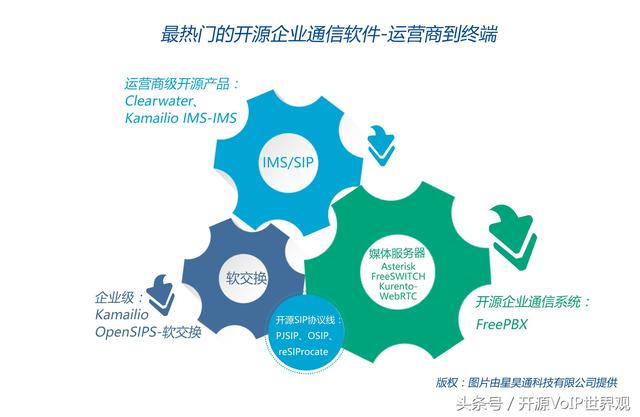 用户最多的通信软件 用户最多的社交软件