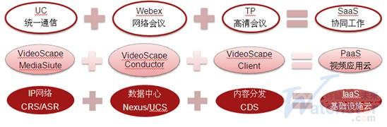 云计算将带来巨大商机 运营商将成为云服务主导者