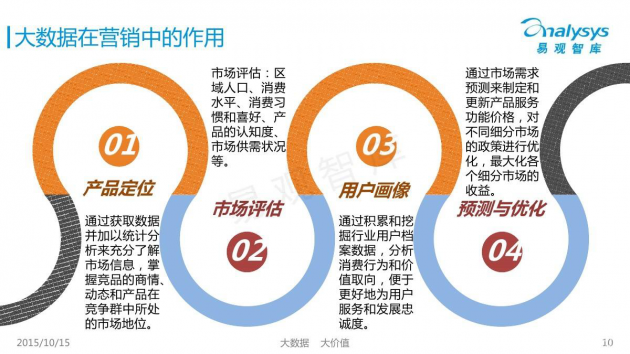 数据资产不容忽视,金蝶云普惠助力中小微企业实现内生增长