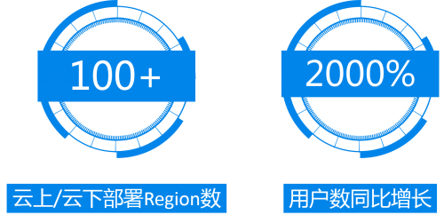 华为云率先发布Redis5.0,云上领跑,实力全面升级