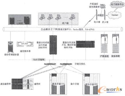 冶金企业商务智能系统架构设计