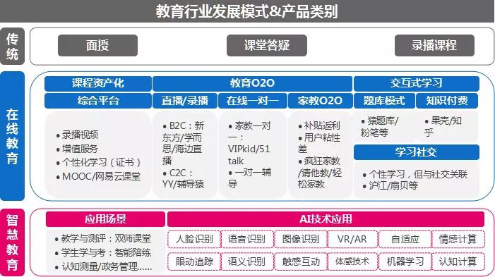 市场已铺好花路,有米助力教育行业把握增长机遇!