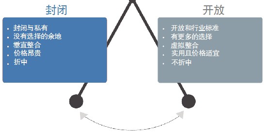 云存储迷局