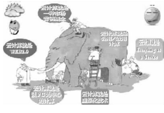 齐心协力 让“云”落地