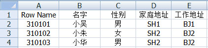 YunTable的数据模型
