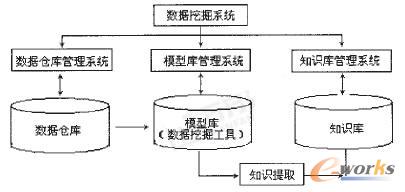 数据挖掘在商务中的应用
