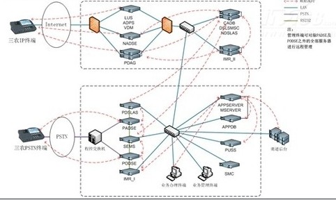 三农安全金融支付系统应用金仓数据库