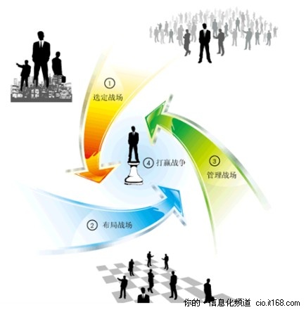 2011BI展望:移动商业智能(BI)决胜未来