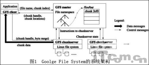 云计算实例分析:Google的云计算平台