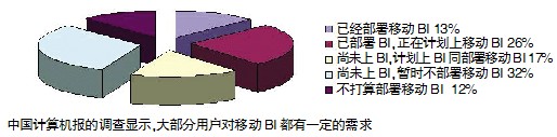移动BI即将爆发