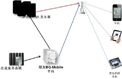 移动BI加速商业智能应用