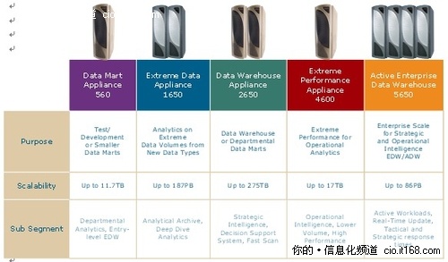 Teradata推出新产品 在速度上取得突破