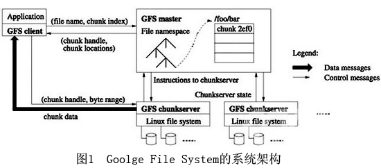 Google的云计算平台解析