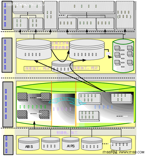 Sybase IQ在银行卡统计分析系统的应用
