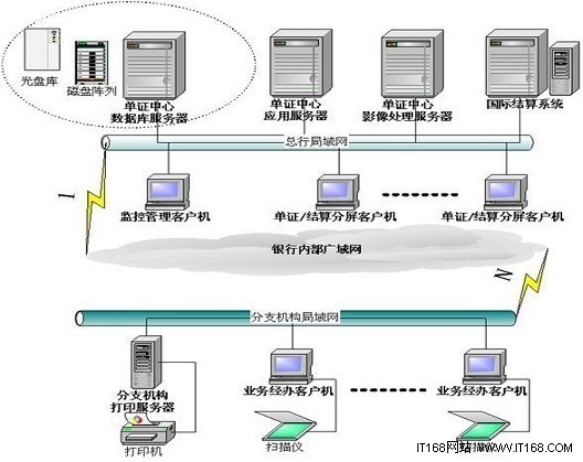 SQL Server 2008企业“智在必行”选择