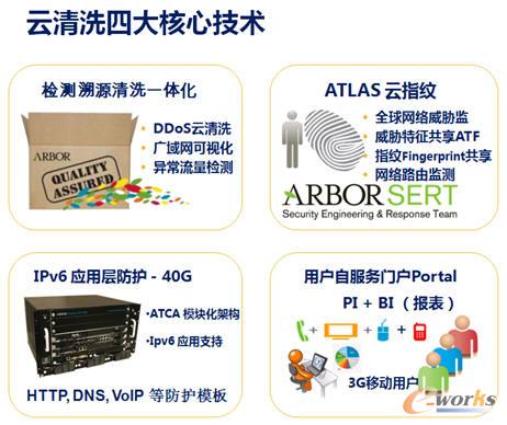 寻找“云计算”的“拆弹部队”