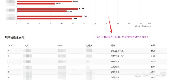 word页面显示和打印预览不一样 word 打印预览 不一样