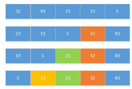 如何使java代码成为软件 java怎么使代码报错