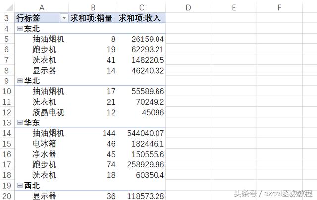 市场数据透视软件 淘宝市场数据透视工具