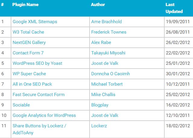 wordpress 快递查询 插件 wordpress查询插件