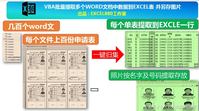 word vba工程破解 word vba工程