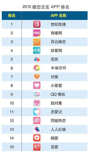 免费的婚恋交友软件 一半婚恋app靠谱吗