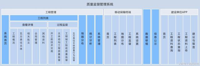 工程质量软件 软件质量工程师