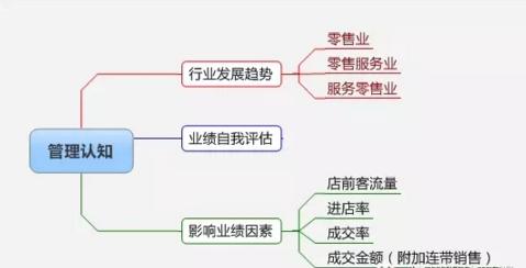 服装店账目管理软件 进货卖衣服怎么记账