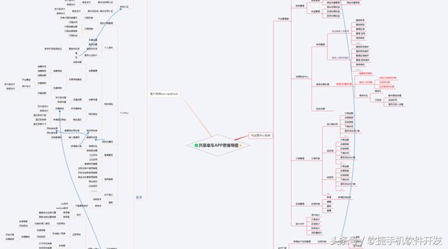 app软件开发群 手机app软件开发