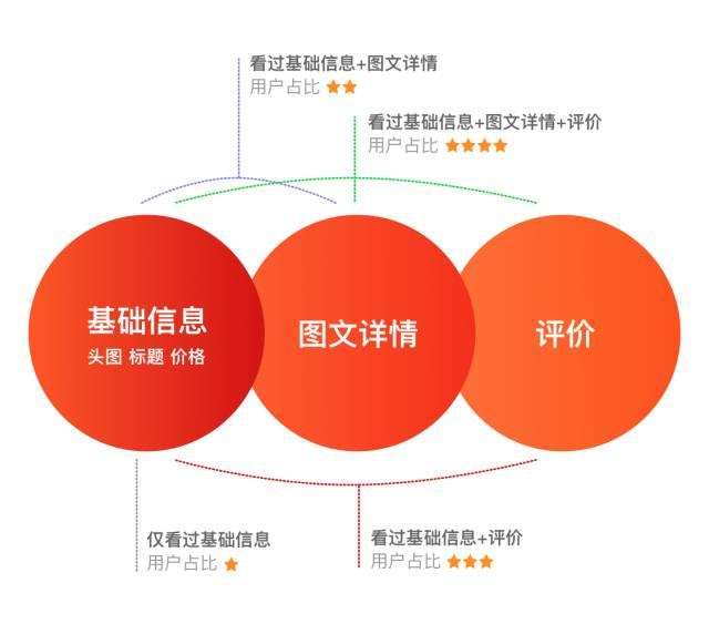 淘宝商品详情设计软件 ps淘宝详情页制作步骤