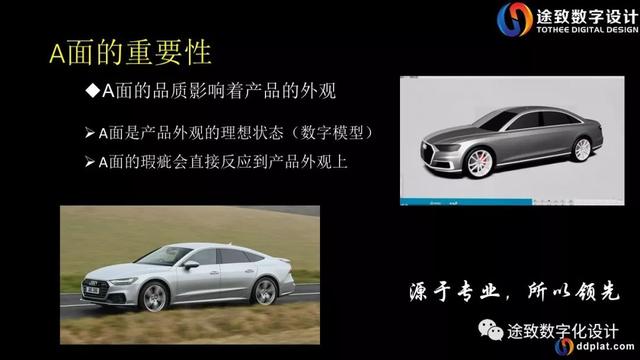 软件体系结构建模的重要性 建模的重要性