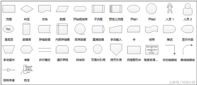 专业画流程图的软件有哪些 画流程图的软件