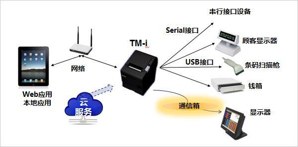深度云打印软件 深度云打印