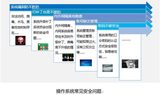 成都主机加固软件 主机加固软件厂家