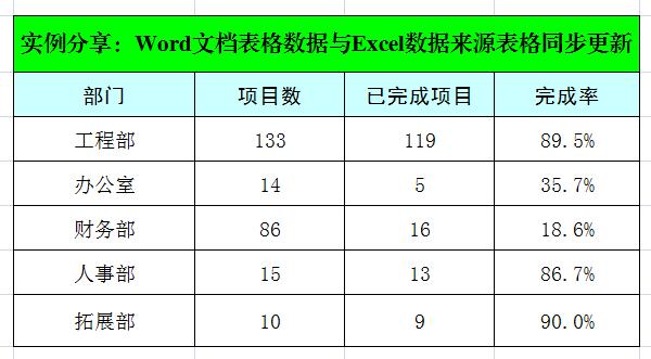 word 同一表格 数据同步 excel表格数据同步