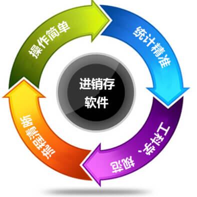 用友t1商贸宝12.1进销存软件 会员管 用友t1商贸宝破解版
