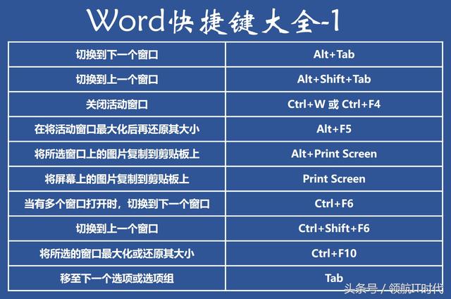 word安全性警告 word2010宏安全性设置