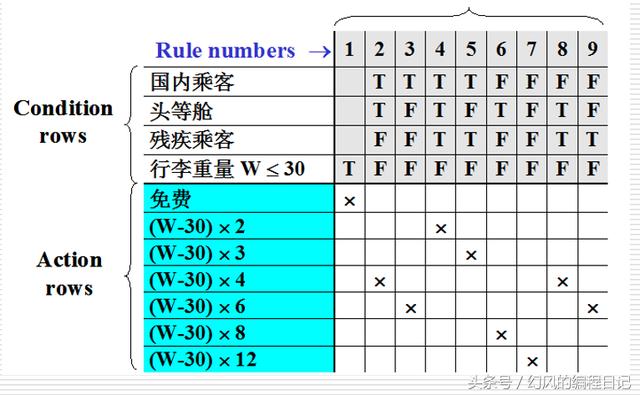 数据结构使用的程序软件 程序的数据结构