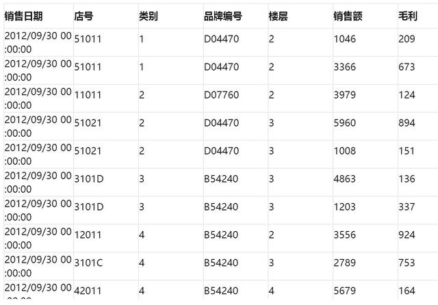简单数据分析的软件 数据分析最常用的软件