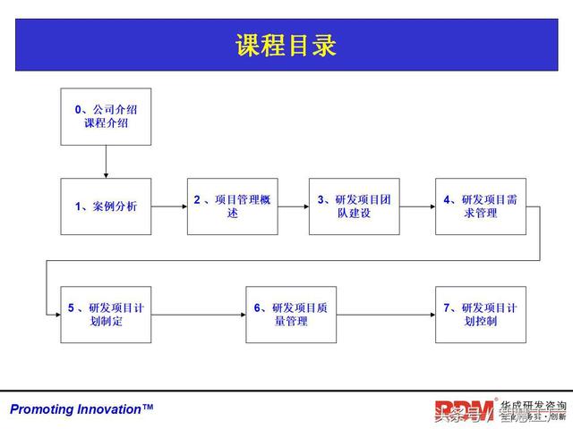 软件研发管理 软件研发是什么专业