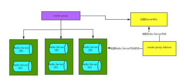 redis set password redis password