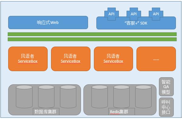 软件架构设计实践教程 软件架构设计