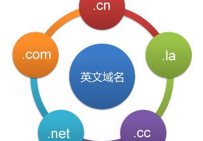 域名解析软件排行 域名解析软件