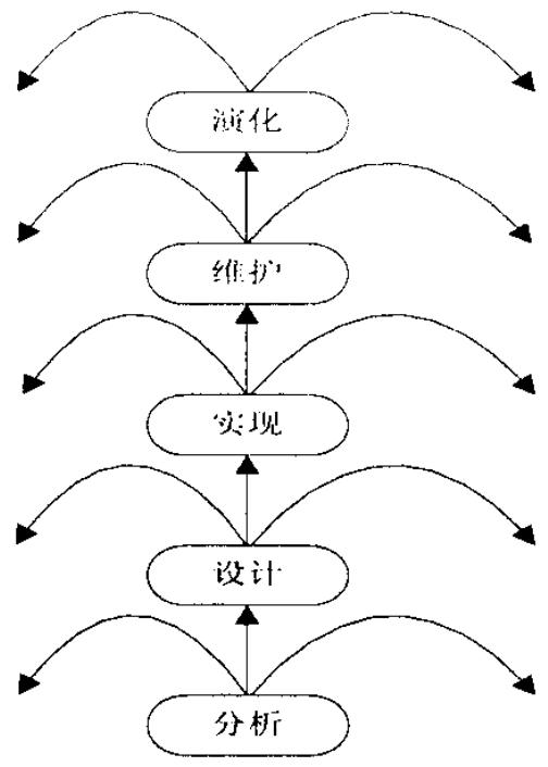 测试驱动的面向对象软件开发 pdf 面向对象软件工程 pdf